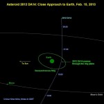 2012da14 - asteroide