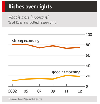 Economist_democracy vs economy