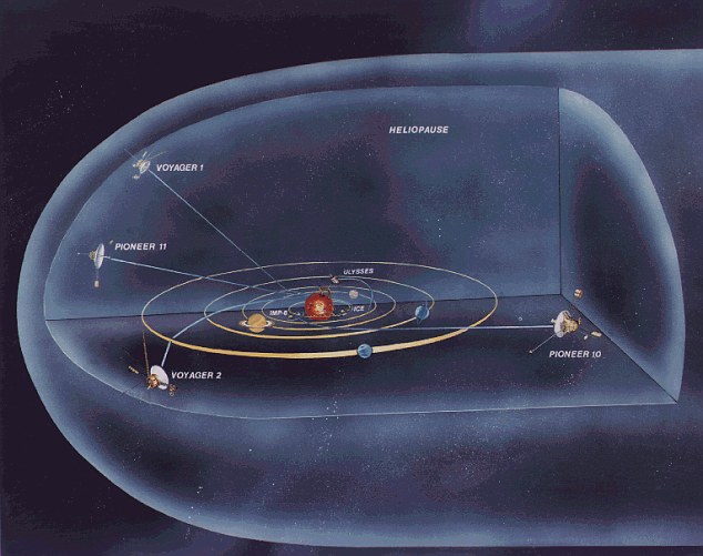 Достигна ли „Вояджър 1“ границите на Слънчевата система