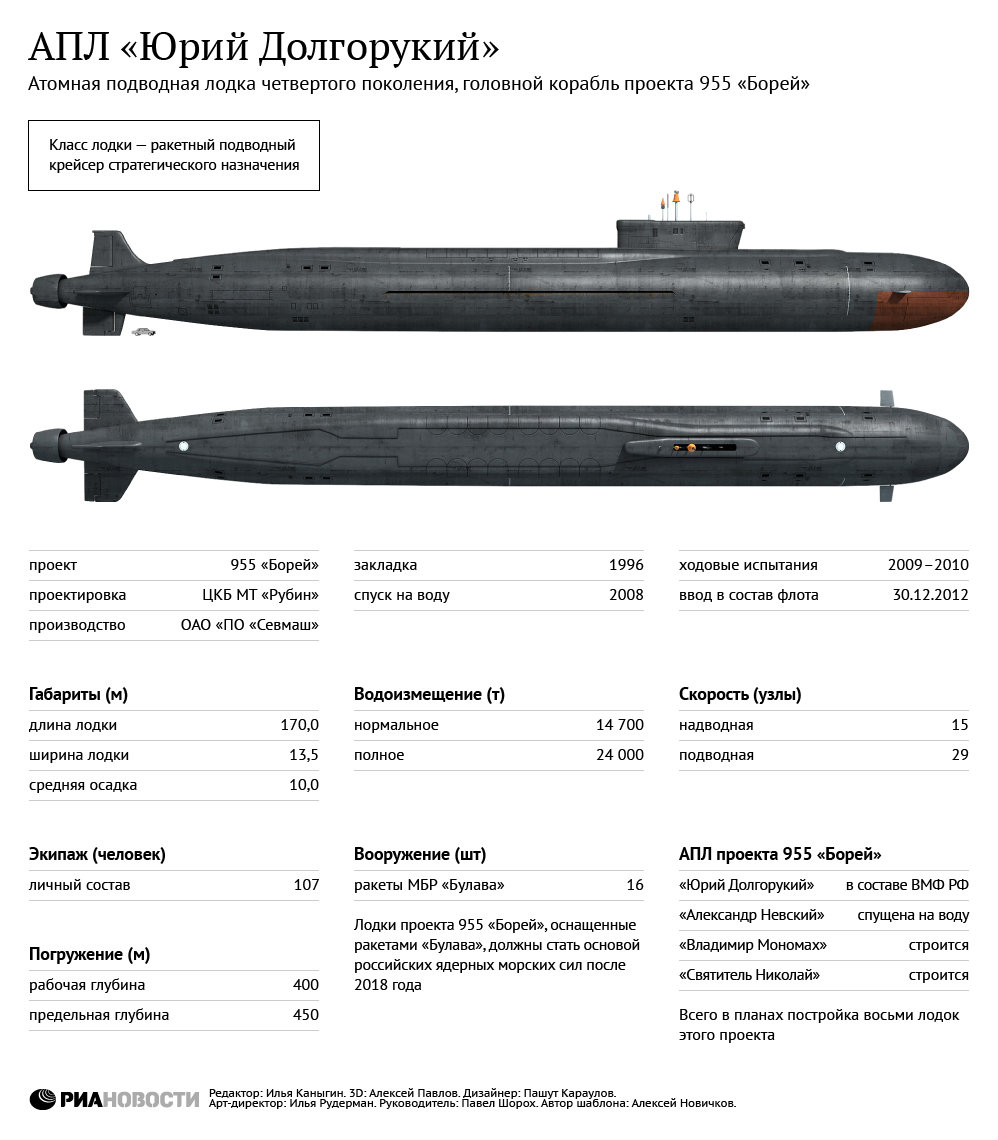 РИА Новости: Руската атомна подводница „Юрий Долгорукий“