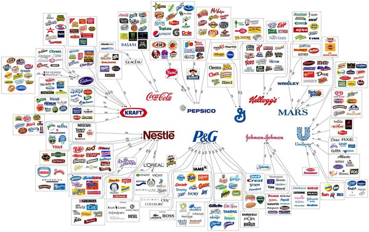 10 мегакорпорации, контролиращи всичко, което купувате
