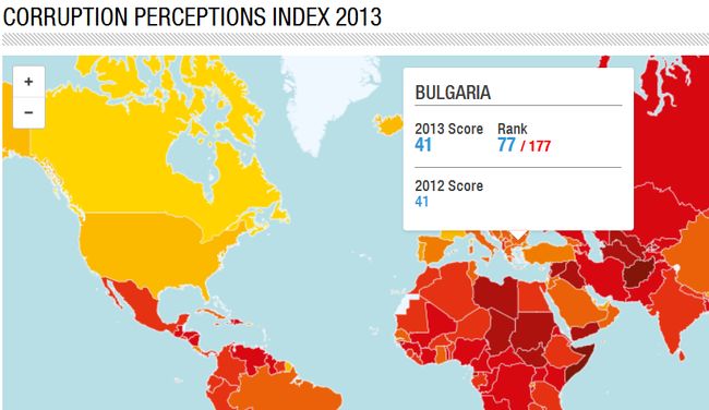България е на 77-мо място по корупция в света